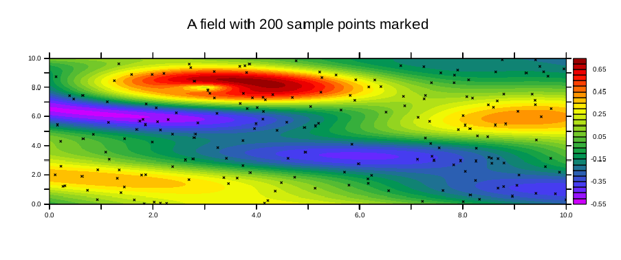 scattered gridding: example data and points