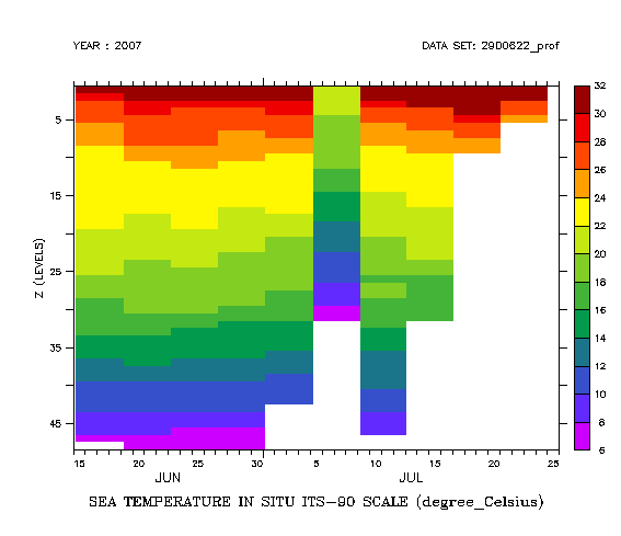 ARGO FAQ: temperature on levels/time grid