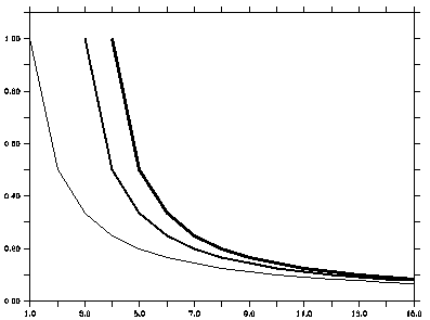 changing linewidths 1