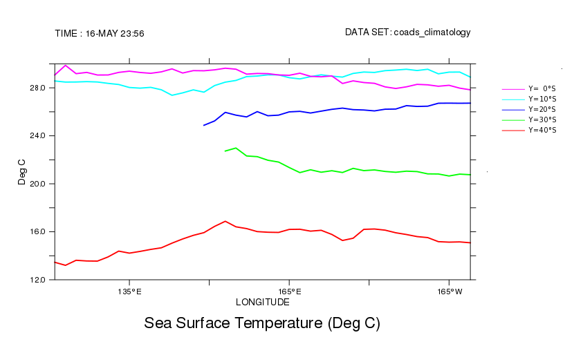 legend.jnl script for customizing line plot legends