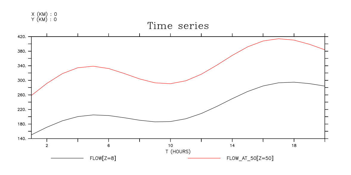 sig_time_series.png