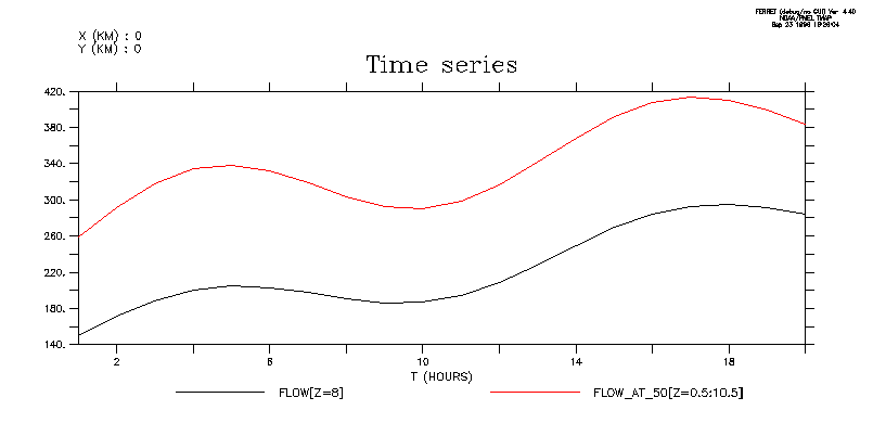 sig_timeseries