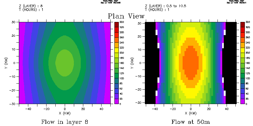 sigma-xy plots