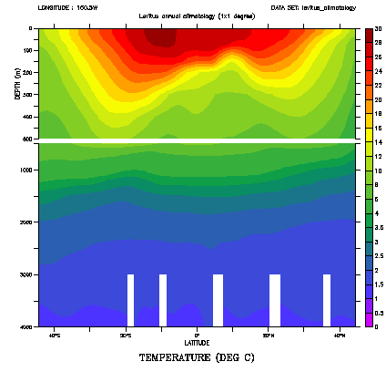 split_z_axis Plot example
