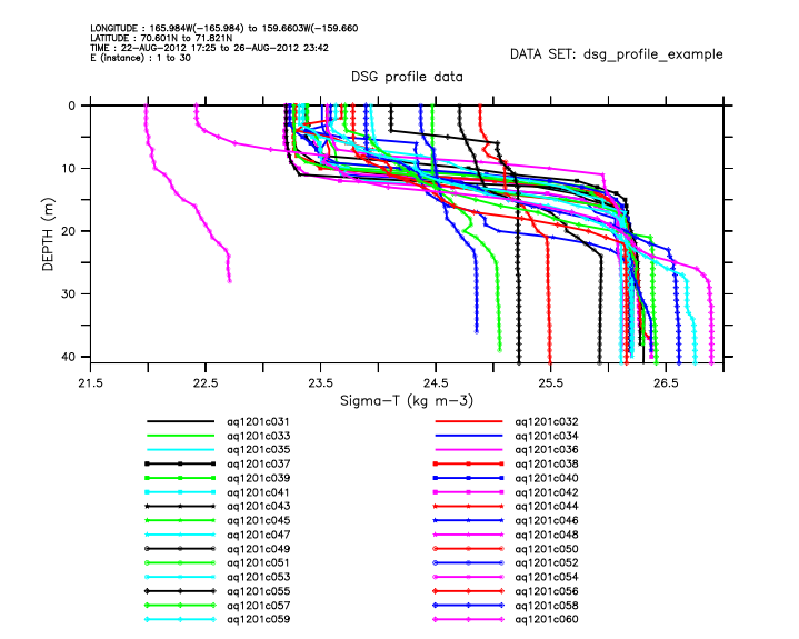 DSG tutorial, Set of Profile lines