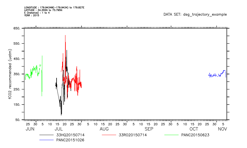 DSG tutorial, treat trajectory data as timeseries