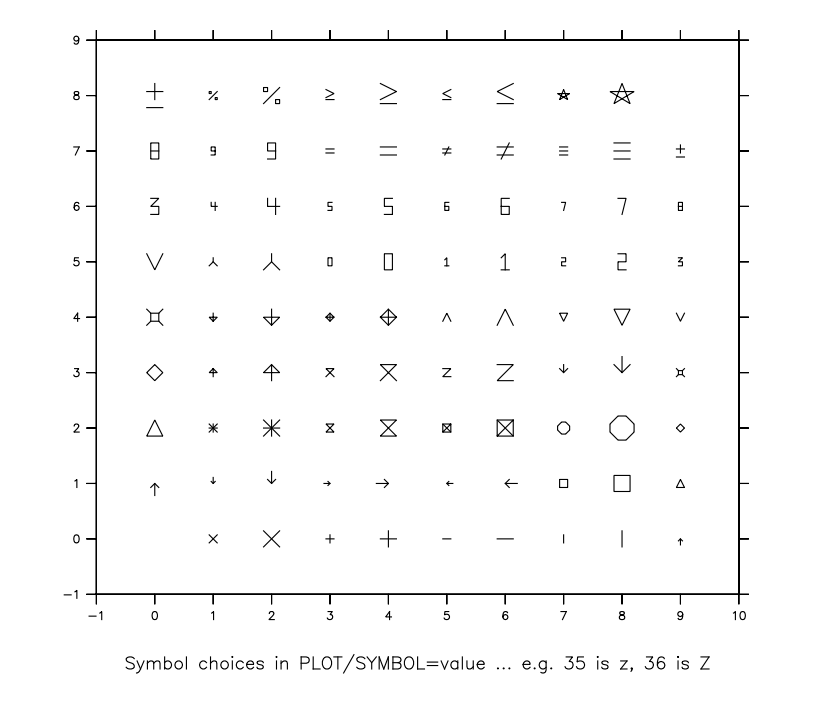 Ferret symbols, 1 through 88