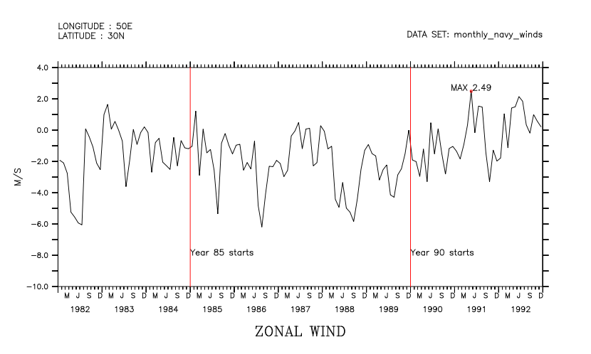 example plot with labels positioned at particular times