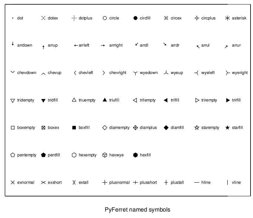 PyFerret symbols and names