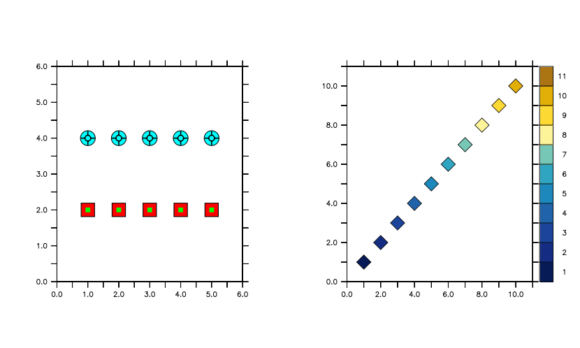 pyferret symbols examples
