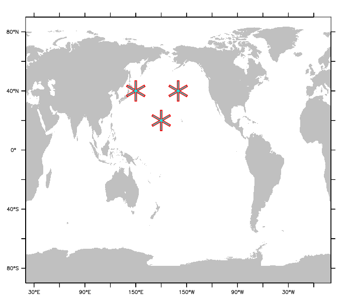 asterisk plot using Pyferret symbols