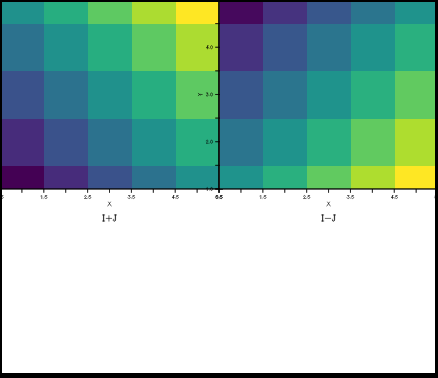 two viewports filling the upper quadrants of the screen